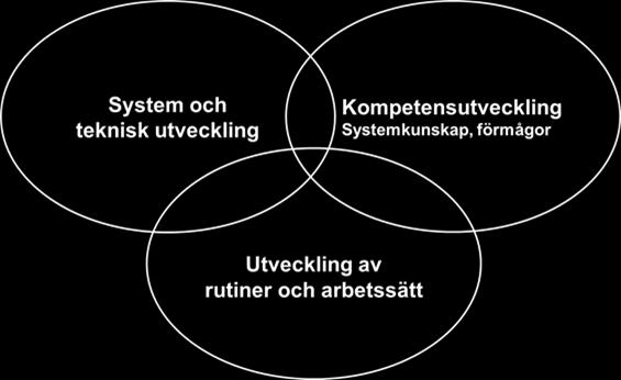 2) ÄF utvecklar informationssystem 3) Chefer utbildas i info system 4) ÄF utvecklar ledningssystem 5) Utbildning rutiner 7)