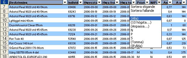 När man klickar på pilsymbolen visas en lista med filtreringsalternativ. Alternativen Alla, 10 högsta, Anpassa, Tomma samt Ifyllda finns alltid.