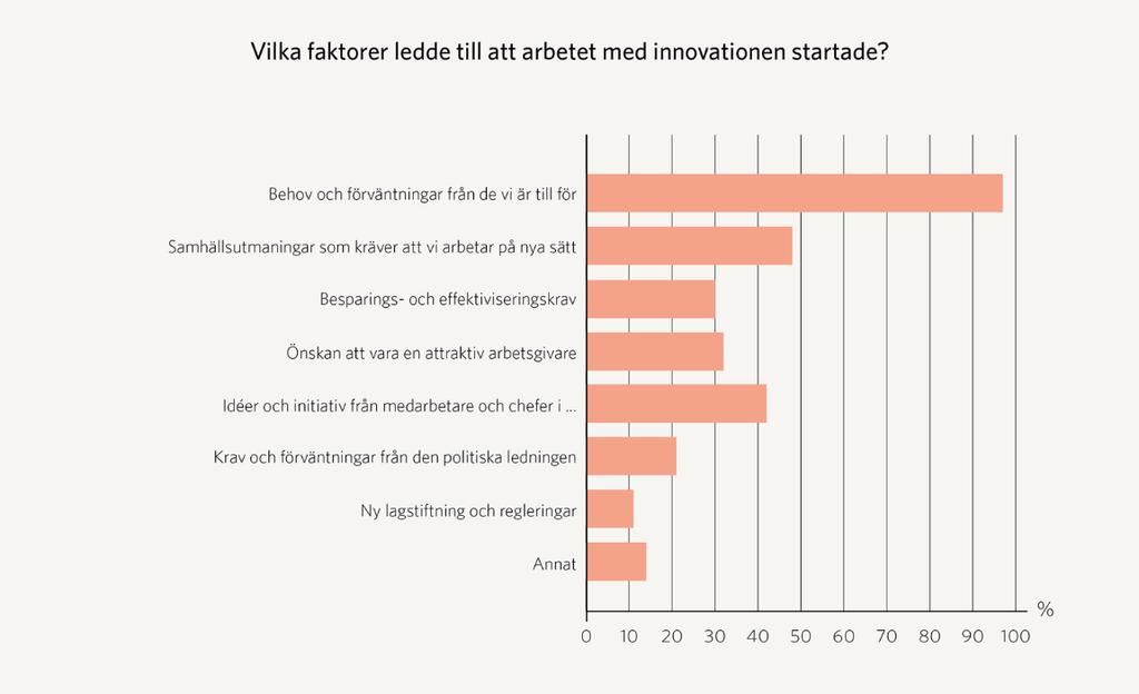 Här kan man läsa mer om Innovationsbarometern https://skl.se/naringslivarbetedigitalisering/forskningochinnovation/innovation/innovat ionsbarometern/analysochresultat.24832.