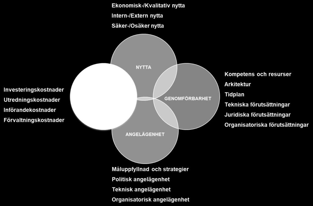 för att nå uppsatta mål, men också för att ställa krav på beskrivning av förslag till insatser.