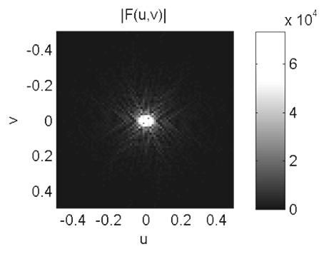 kontinuerlig ouriertransorm jπ ( xu+ yv) [ y) ] = ( u, v) = y) e I dx dy I ouriertransorm ( 3.3) j π ( xu+ yv) [ ( u, v) ] = y) = ( u, v) e du dv invers ouriertransorm ( 3.