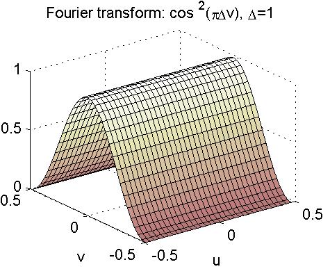 irac-spikar δ(x,y)=δ(x)δ(y) påvarjeelement i altningskärnan Antag sampelavstånd.