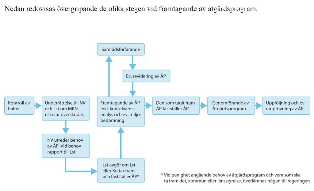 1. Åtgärdsprogram Enligt 5 kap.