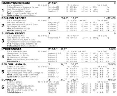 KVALOPP KVALTIDER VARMBLOD.,0 - -åriga.,0 - -åriga.,0 - -åriga & äldre.,0 - montékval KVALTIDER KALLBLOD.,0- -åriga.0,0- -åriga.,0 - -åriga & äldre.,0 - montékval PREMIETIDER Varmblod -åriga.,0-.,0 Kallblod -åriga.