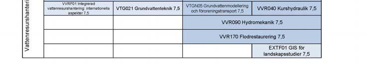 Vattenresurshantering Samhällets vattenhantering är avgörande för många av de