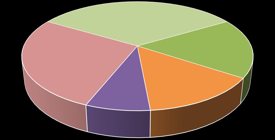 Marknadsandel (oms*) tågtrafik resp spårbunden trafik Marknadsandel per operatör upphandlad tågtrafik i Sverige 2019 MTR 27% SJ 33% NSB/Tågkomp 8% Transdev 14% Arriva 18% Marknadsandel per operatör