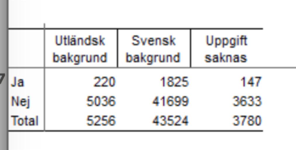 8 Exempel: hur många personer har uttagen