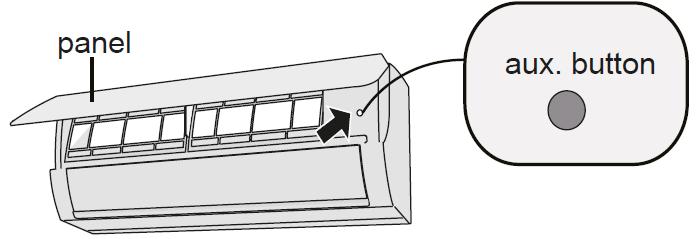 Nöddrift Om fjärrkontrollen förkommit eller är trasig kan AUX-knappen på inomhusdelen användas för att sätta på och stänga av anläggningen, se skiss.