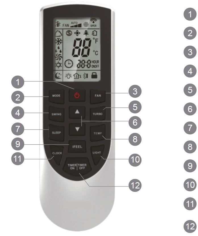 Fjärrkontrollens knappar ON/OFF DRIFT (MODE) FLÄKT (FAN) SWING TURBO INSOMNING (SLEEP) TEMP I FEEL BELYSNING (LIGHT) KLOCKA (CLOCK) TIMER ON / TIMER OFF Förklaring av symboler på fjärrkontrollens