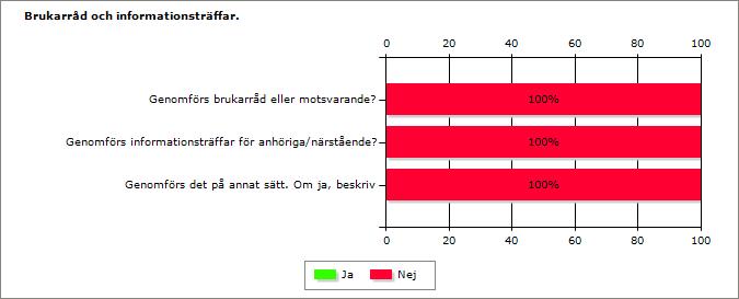 Plan 2-6 har sedan tidigare fått den informationen.