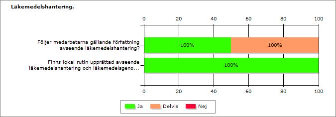 12 (17) Utebliven dialog i form av brukarråd samt träffar med anhöriga/närstående gör att möjlighet till inflytande och delaktighet minskar.