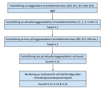 ηfi=gk+ψfiqk,1γggk+γq,1qk,1 [4:31] ηfi=gk+ψfiqk,1ξγggk+γq,1qk,1 [4:3] Ekvation Ekvation där: G + Q +,- är karakteristiskt värde på den permanenta lasten är karakteristiskt värde för den variabla