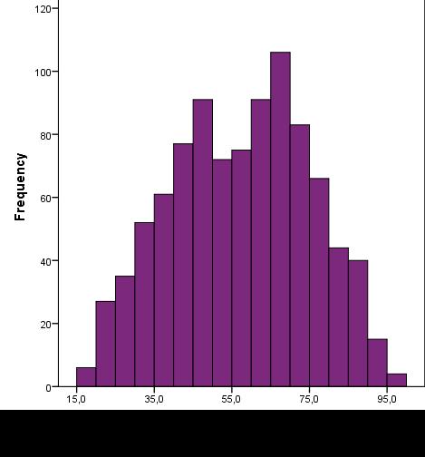 Studiepopulation Total n = 940 Female n = 547 (58%) Male n = 393 (42%) Age, median (IQR) No VTE VTE 58 (44-70) 57 (43-70) 65 (48-74) 56 (41-70) 55 (40-70) 66 (45-77) 59 (47-70) 58 (45-70) 64 (51-73)