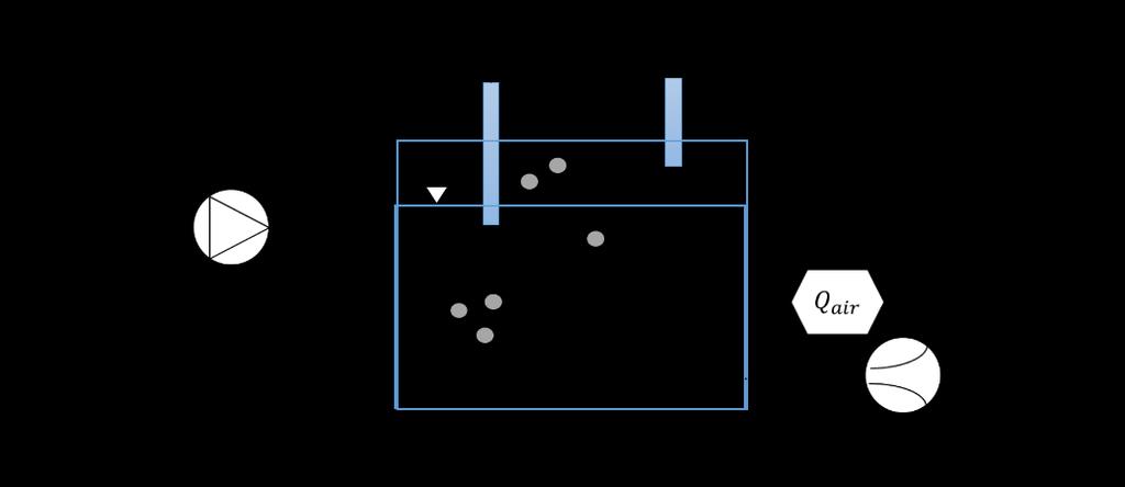 Figur 2. Schematisk beskrivning av emissionsberäkningar (modifierad från Kanders et al., 2018). 4 Resultat och diskussion 4.