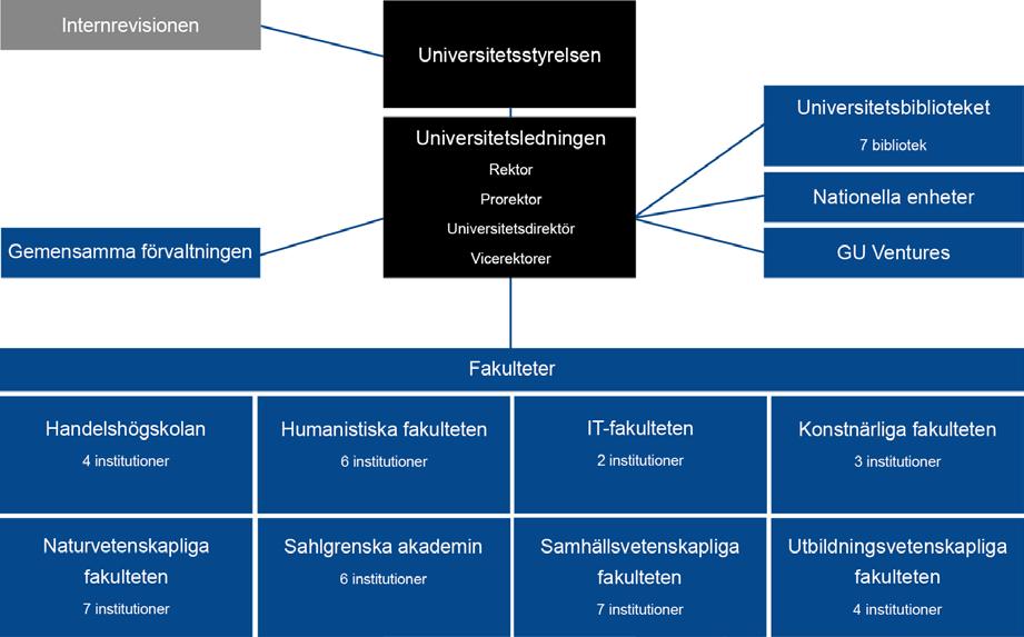 - Att ha en tydlig organisation och ansvarsfördelning för miljöarbetet/miljöledningssystem.