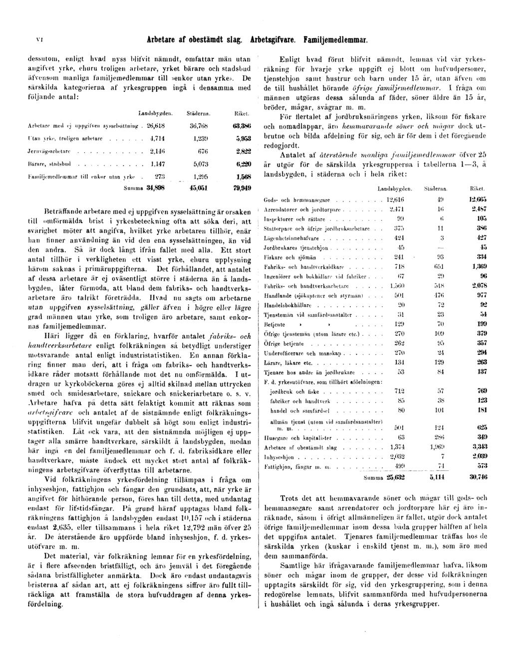 VI Arbetare af obestämdt slag. Arbetsgifvare. Familjemedlemmar.