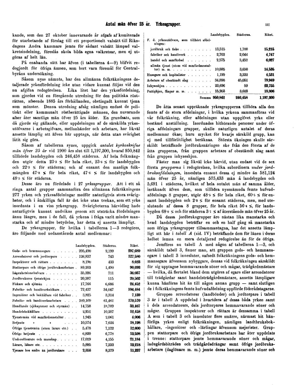 Antal män öfver 25 år. Yrkesgrupper.