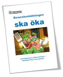 2011 (kända mängder) Ca 35