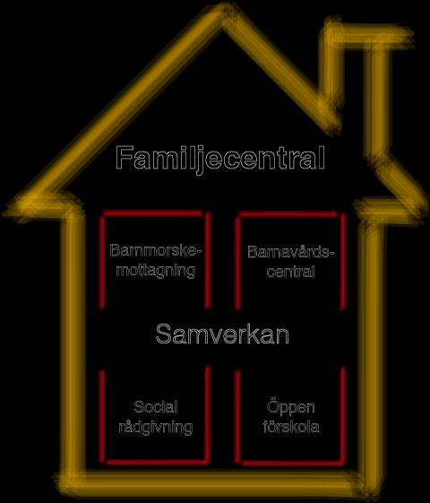 Vägledning för familjecentraler och