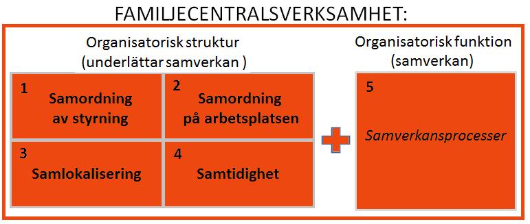 UTVÄRDERING AV SAMVERKAN PÅ EN FAMILJECENTRAL Varje familjecentral ska gemensamt utvärdera verksamheten som helhet och inte endast varje ingående part för sig.