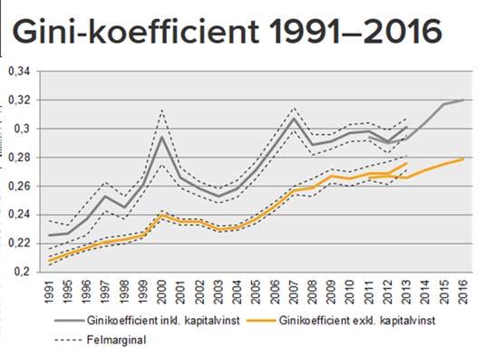 förmögenheter Sverige har idag Västeuropas största