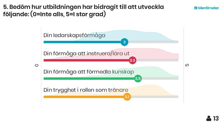 Ledarskap undervisning i ämnet finns, men bara en uppgift i utbildningen och den var (då) inte obligatorisk.