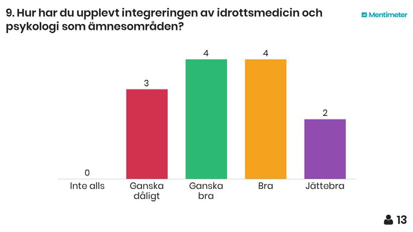 IM respektive PSY kommer i termin 3 och programmets röda tråd blir inte synlig förrän i termin 5.