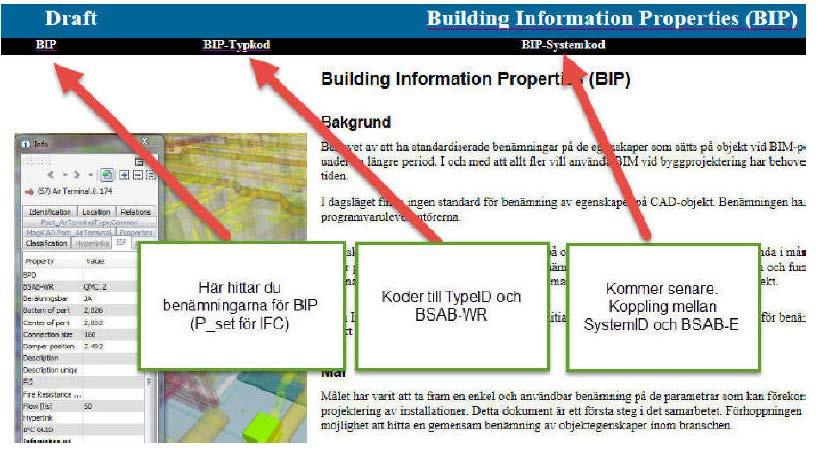 SBUF 8(8) Så fungerar BIP hemsida: Att lägga