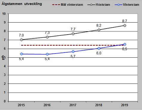 Med den avskjutning vi har