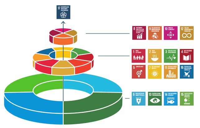 Globalt bidrag och lokala utmaningar Holmen är ett exportbolag och en del av svensk basindustri.