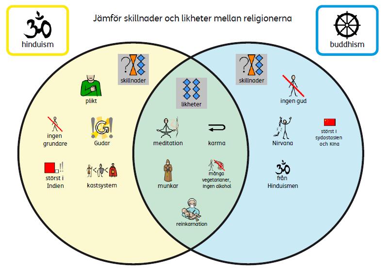 Hjälp att välja bland, sortera, jämföra