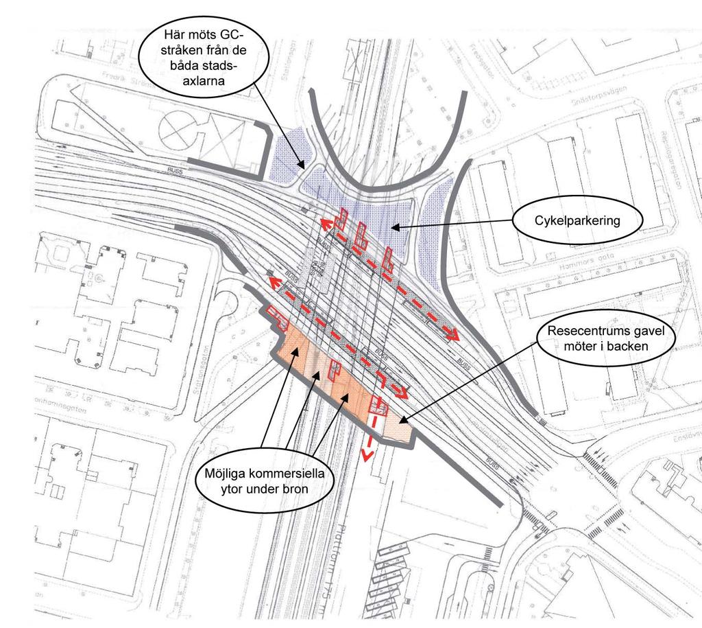 HALMSTADS RESECENTRUM serna. Det är ocså vitigt att täna på buller från tåget vid onstrution av den nya bron. Från busshållplatserna ordnas diretuppgångar till plattformarna.