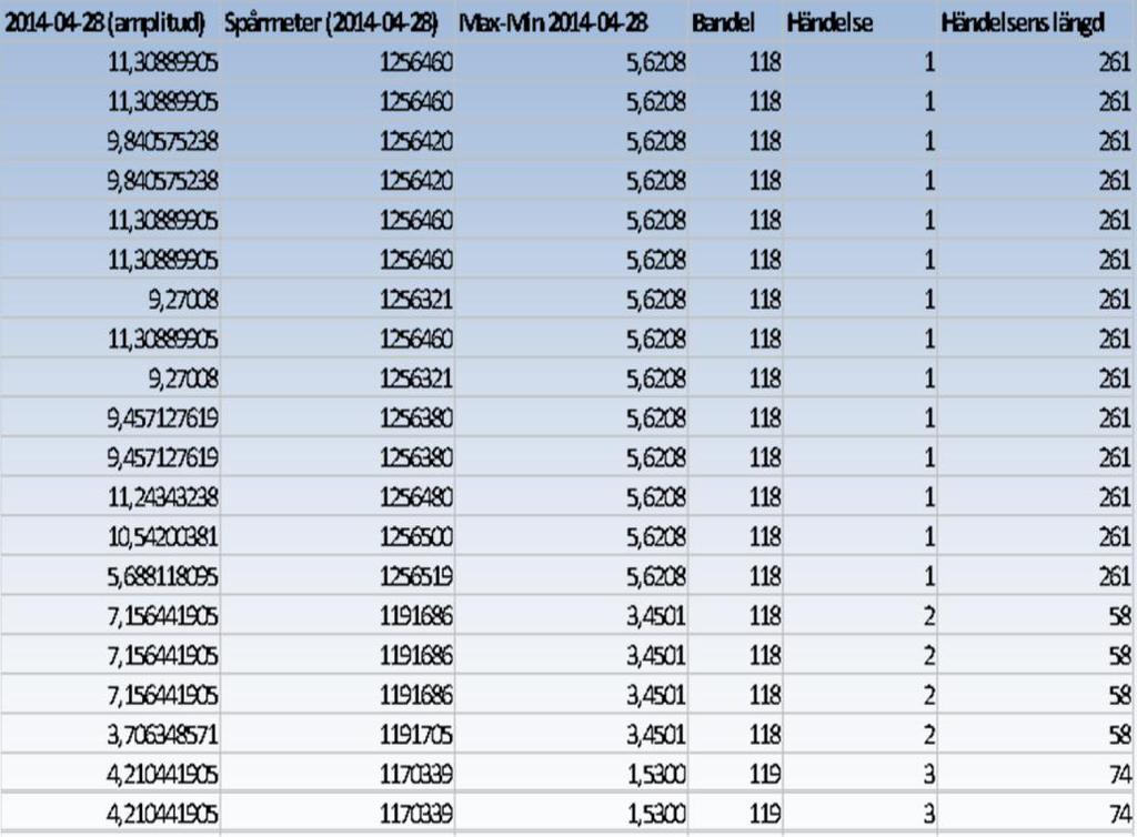 Topplistan