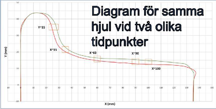 mätdata