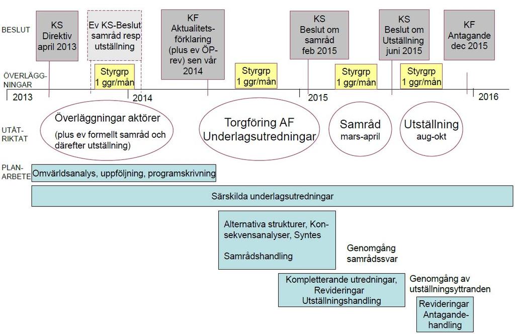 3 (4) görs inför kommunfullmäktiges ställningstagande. I slutfasen av arbetet med respektive dokument är det också rimligt att informera kommunfullmäktige om innehållet.