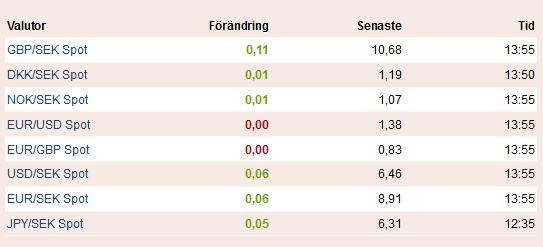 Antal enheter av den inhemska valutan som krävs för att köpa en enhet av den utländska valutan.. Antal enheter av den utländska valutan som krävs för att köpa en enhet av den inhemska valutan.