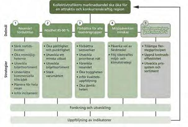 Sammanfattning av trafikförsörjningsprogrammet Västra Götalandsregionen är regional kollektivtrafikmyndighet Vid årsskiftet 2011/12 skedde två förändringar för kollektivtrafiken i Västra Götaland,
