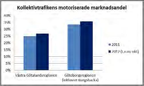 Framöver kommer Kollektivtrafikbarometern att ersättas med statistik från Trafikanalys eftersom Kollektivtrafikbarometern inte omfattas av denna statistik från och med 2013.