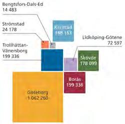 I tabellen nedan visas pendlingsökningen i förhållande till nattbefolkningen mellan år 2005 och 2010.