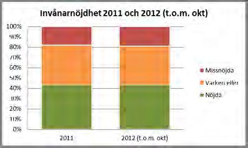 Delmål 1: Resandet fördubblas Delmål 1: Resandet med kollektivtrafiken 2025 ska fördubblas i förhållande till 2006 Under 2006 genomfördes 201 miljoner resor med kollektivtrafiken.