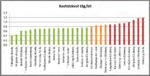 Starka kommunrelationer är valda utifrån antalet pendlare (> 1800 pendlare för båda riktningarna).