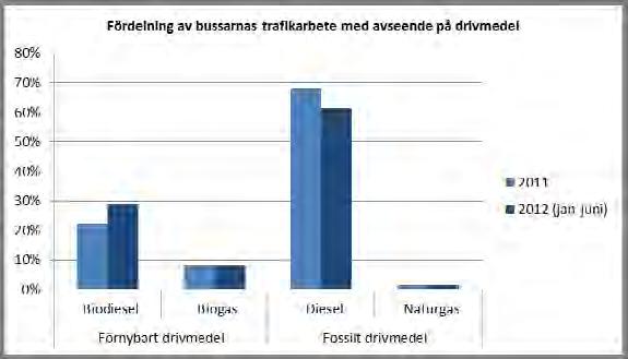 Statistiken som används för uppföljning av detta delmål kommer från databasen Frida och utgår från en branschgemensam överenskommelse om beräkningsförutsättningar.