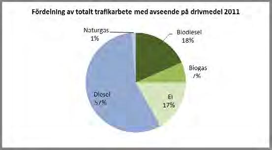 4.3 Utsläpp per fordonskm av kväveoxider och partiklar Halterna av kväveoxider och partiklar i luften är reglerade enligt miljökvalitetsnormerna.