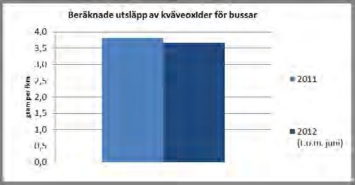 Energianvändningen per personkilometer inkluderar både energieffektiviteteten för fordonet (bränsleförbrukning) och hur effektivit fordonet utnyttjas (hur många personer som färdas i fordonet).