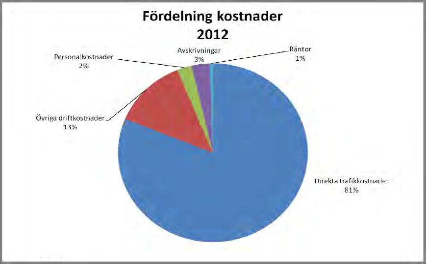!Infoga logotyp här Sida 4(16) Datum 20
