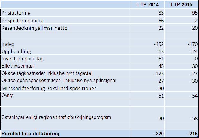 Utvecklingen 2014 och 2015 Nedan beskrivs utvecklingen specifikt för 2014 och 2015.