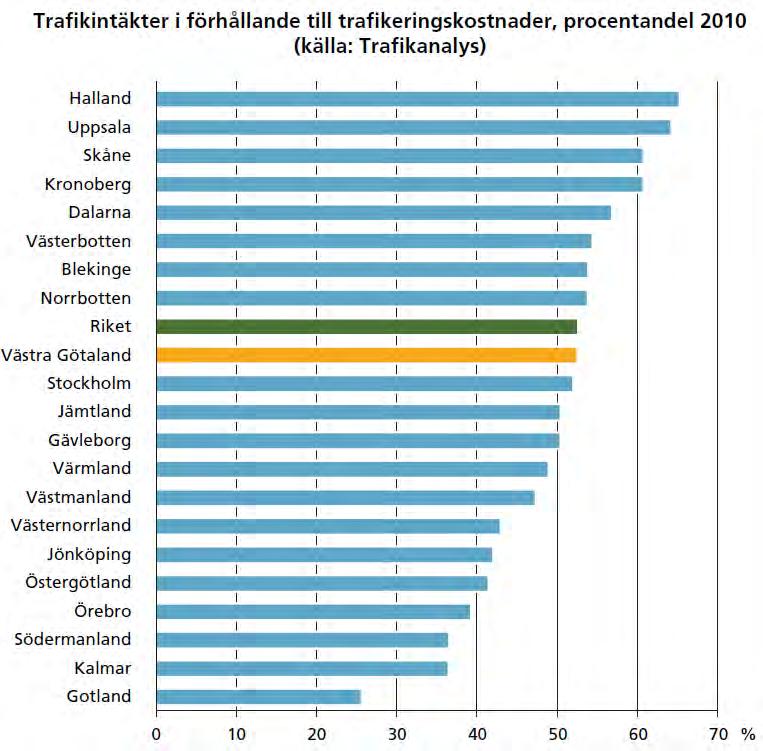 Sida 4(9) Datum 2013-01-22 Diarienummer KTN 09-2013 men viss tolkningsfrihet som gör att den nationella statistiken fortfarande inte är helt jämförbar mellan länen.