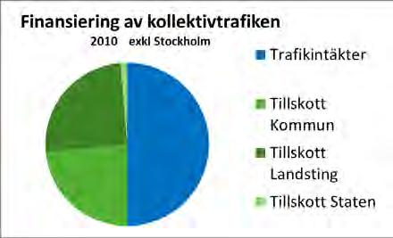 RTM Konsult Sida 4 av 8 Memo 2012-12-28 Finansiering via generella reduktioner av skatter/avgifter t ex genom nedsatt skatt på bränsle är en modell som tillämpas i flera länder.