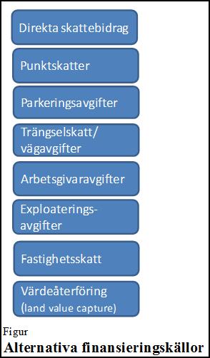 RTM Konsult Sida 5 av 8 Memo 2012-12-28 Den nya lagen innebär inga förändringar i principerna för finansiering även om en förändring skett i Västra Götaland och flera andra län där