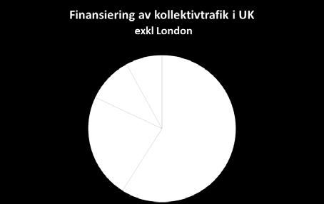 Direkta regionala skattebidrag bidragstäckning för underskott.